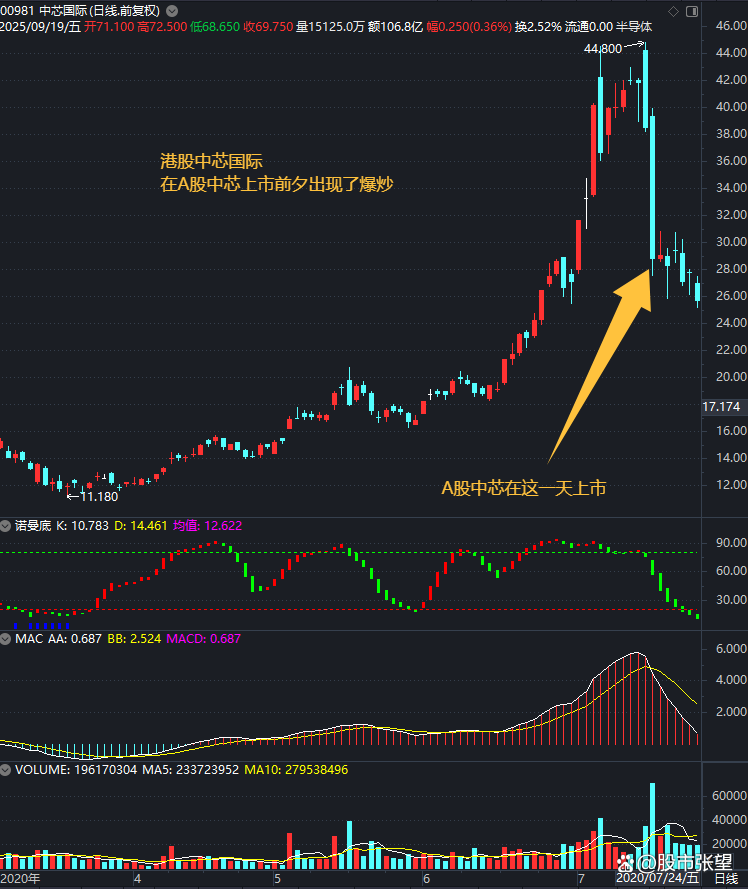 暴涨30%！宇树、摩尔线程概念股？
