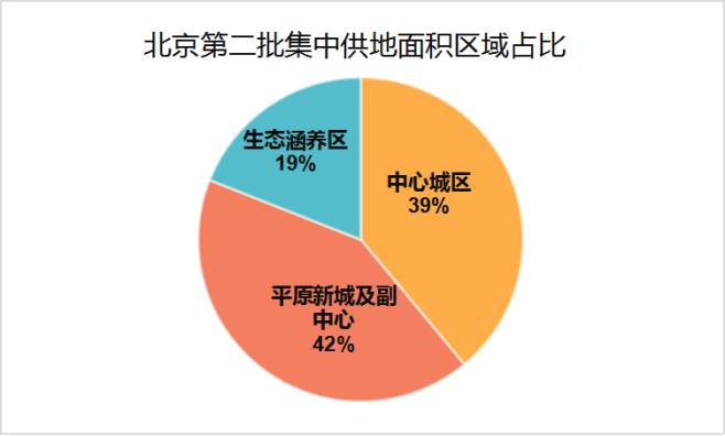 “稳增长”政策工具箱会否在四季度开启？