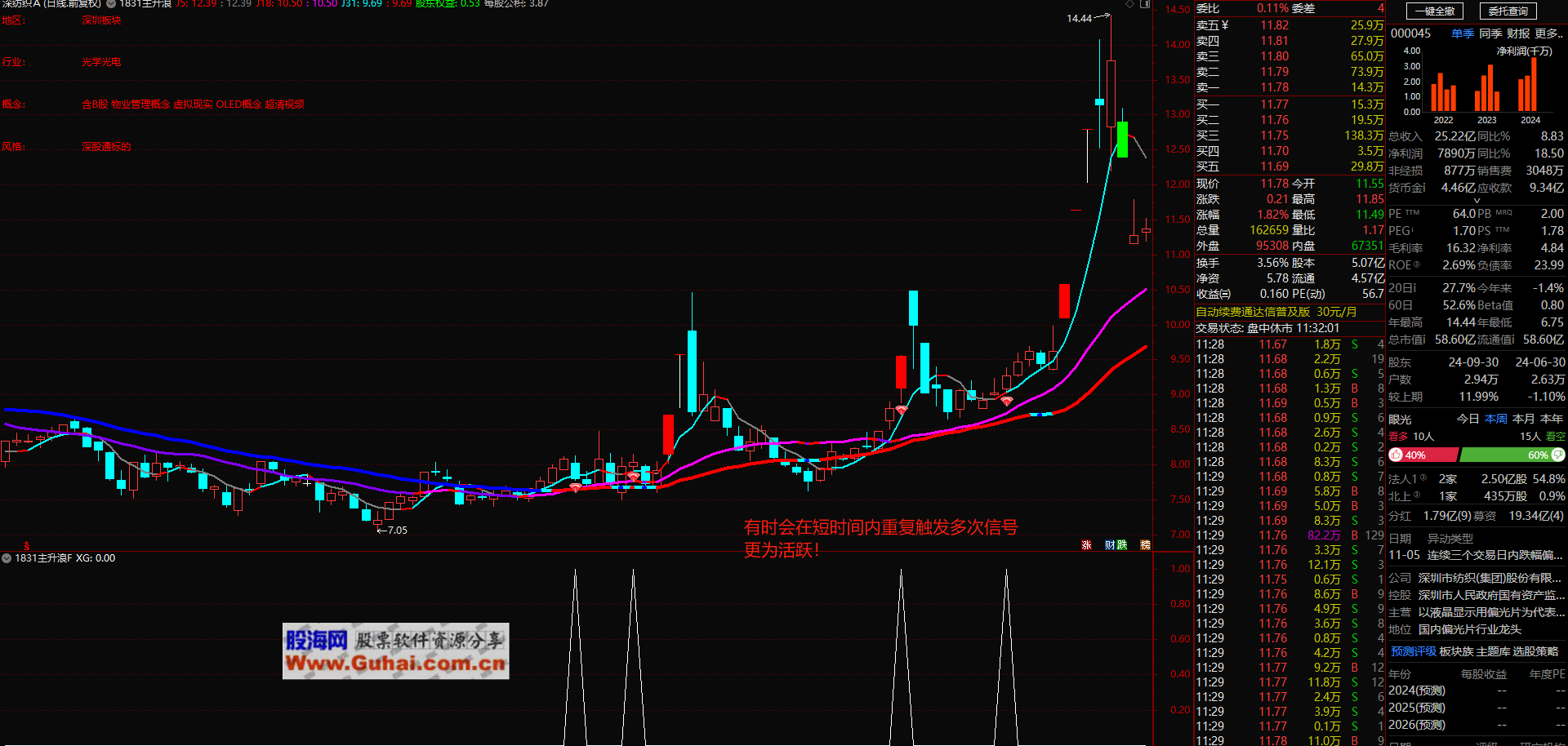 突传重磅！直线拉升，大涨超830点！