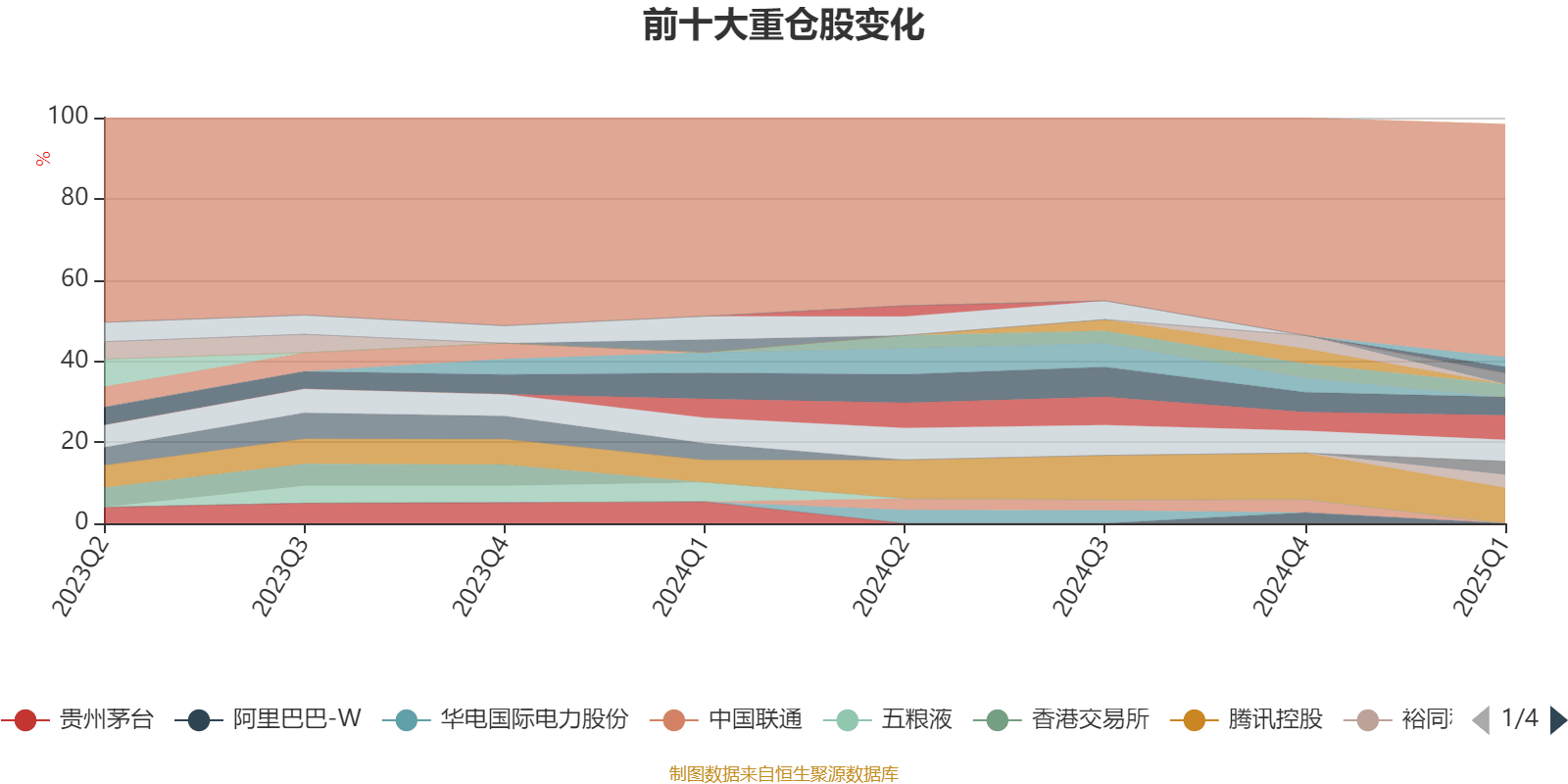 9月份A股再融资完成规模环比增近30% 6家公司募资超35亿元