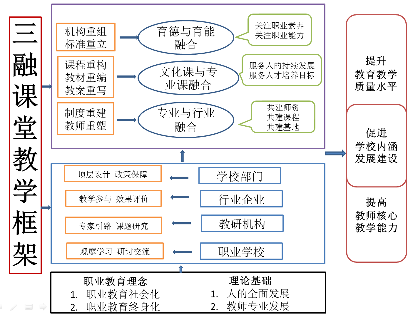 高质量教育体系加快构建