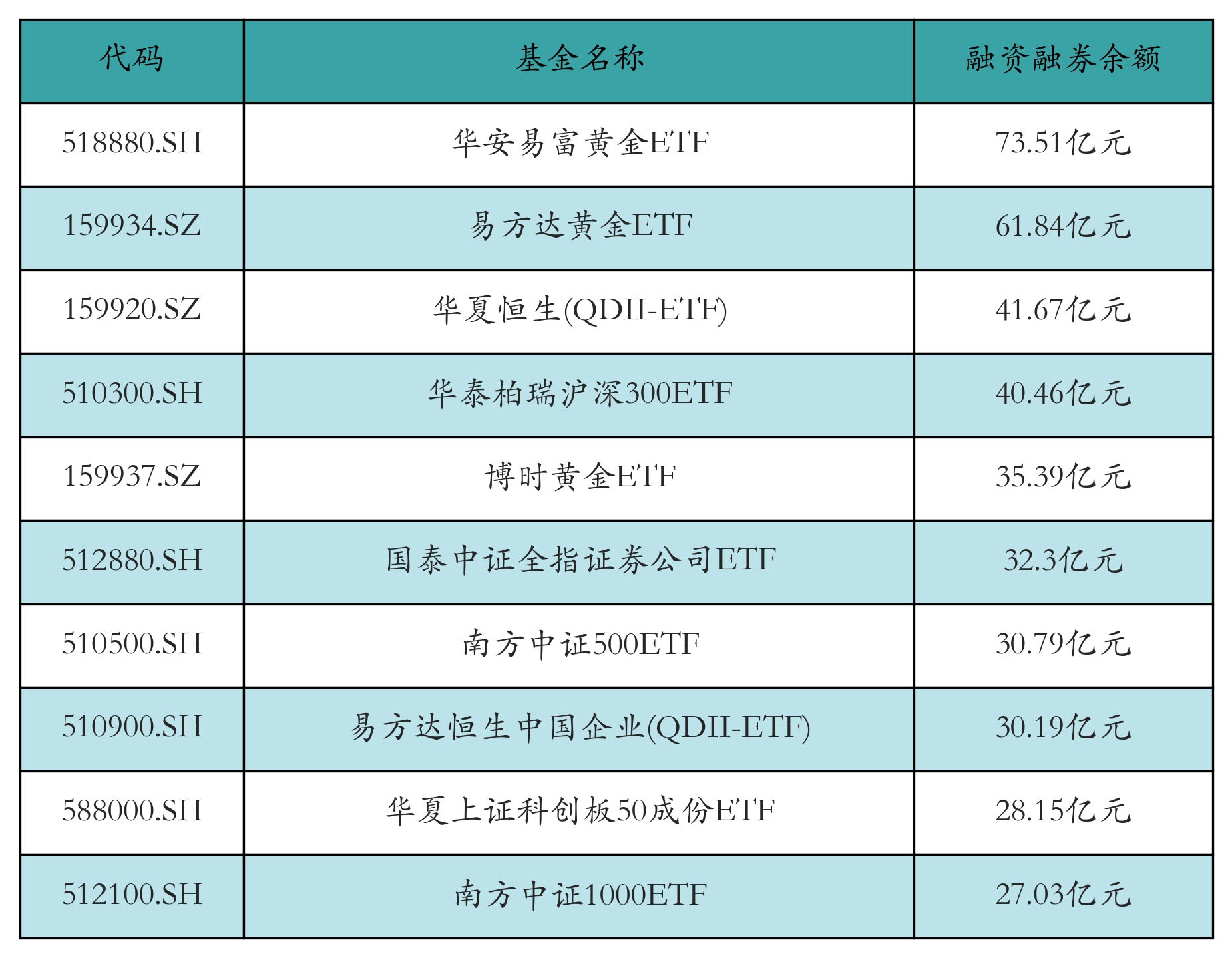 今年净流入超4300亿元 中长期资金加速配置沪市ETF