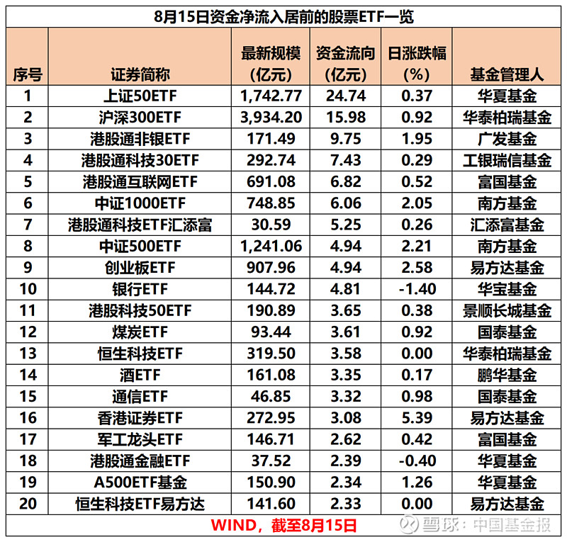 今年净流入超4300亿元 中长期资金加速配置沪市ETF