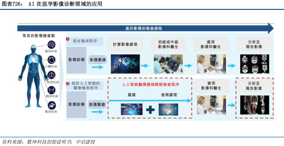 机构：未来端侧AI芯片将成为推动AI产业化的核心力量