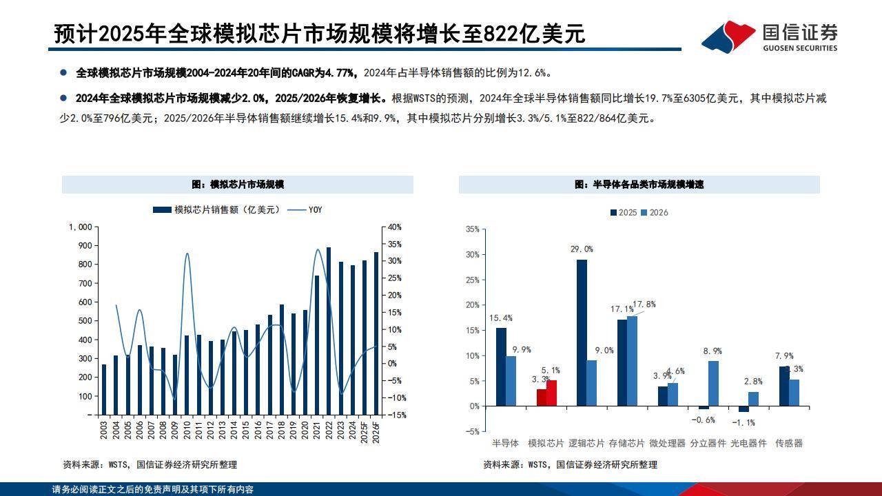 【科技自立·产业自强】帝奥微：模拟芯片产品型号已达1800余款 多项产品属于行业内前沿产品
