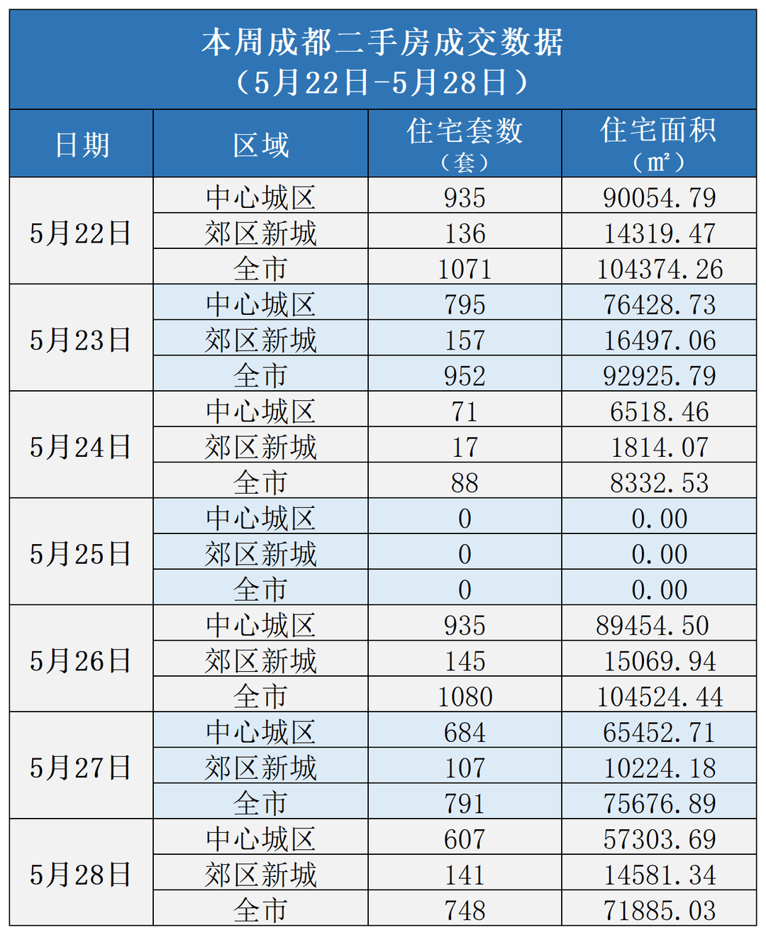 中资离岸债风控周报（9月29日至10月3日）：一级市场发行趋缓 二级市场小幅上涨