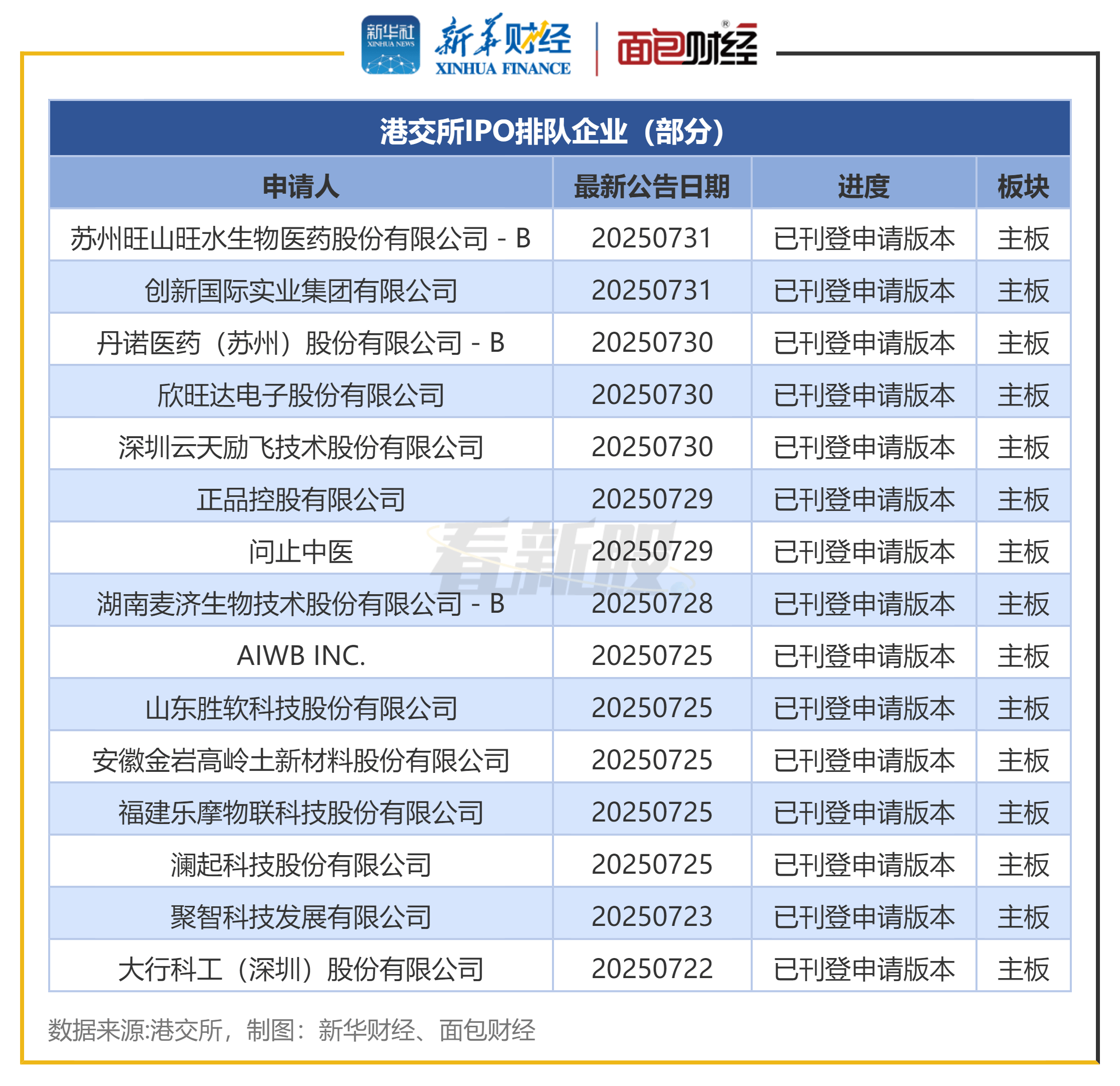 机构预测明年净利暴增超5倍的科技股，23股上榜！