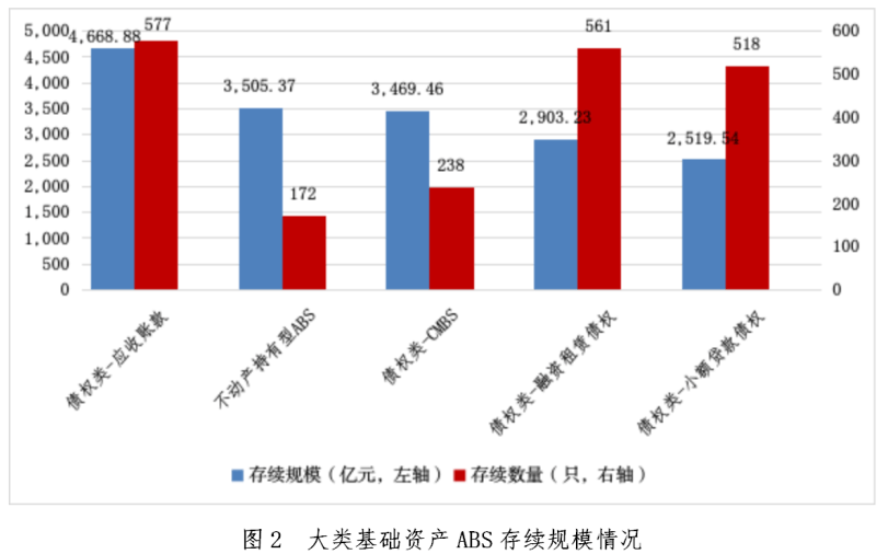 新疆首单能源项目持有型不动产ABS启动询价发行