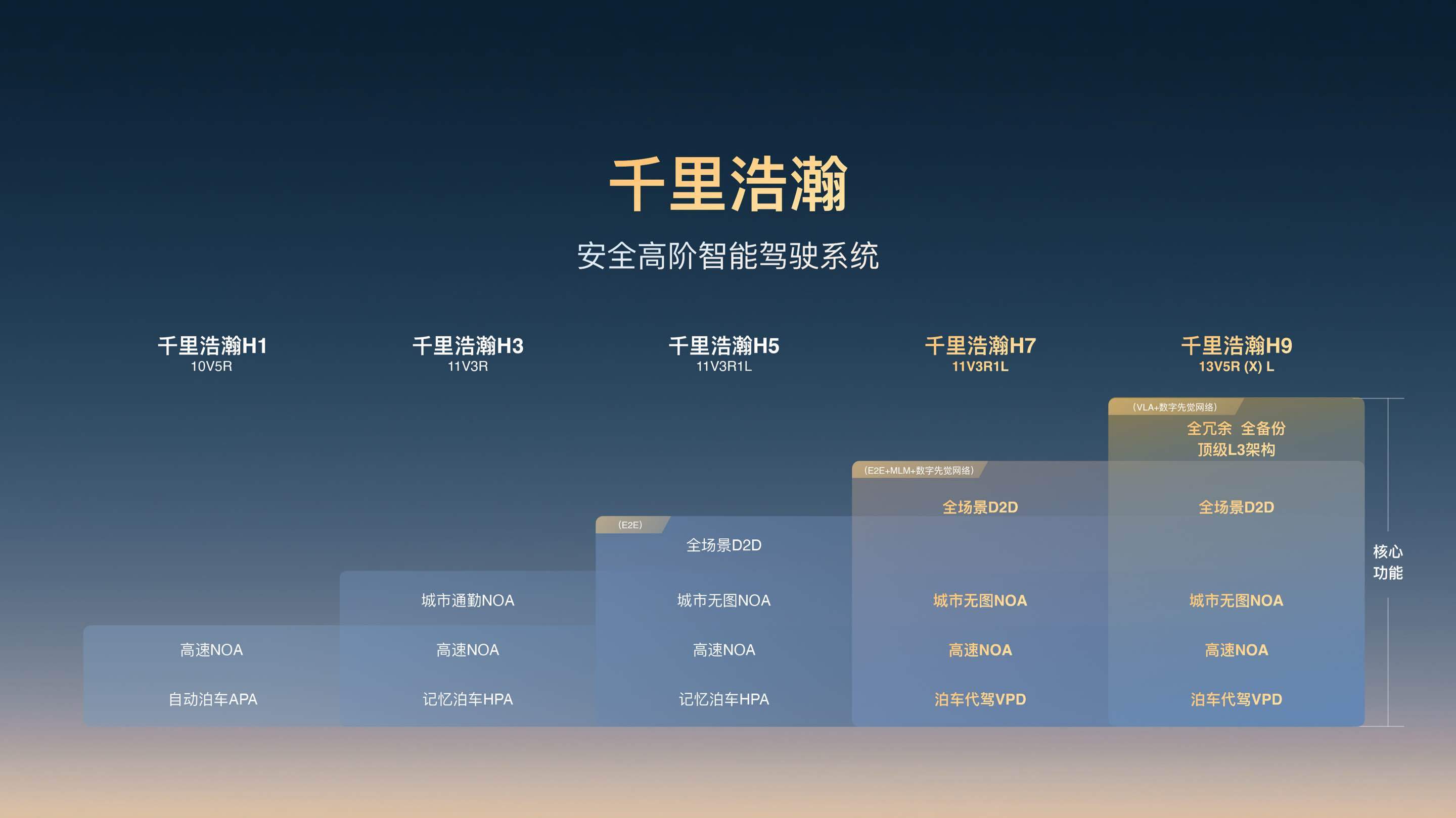 吉利汽车：拟23亿港元回购！