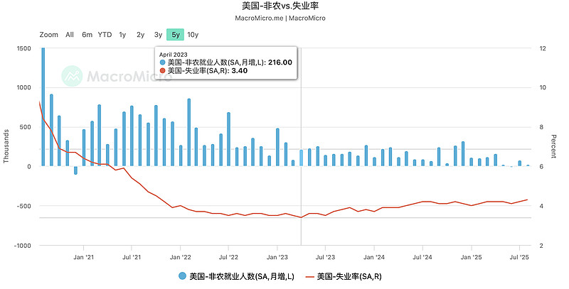 美债收益率集体上涨，2年期美债收益率涨1.45个基点
