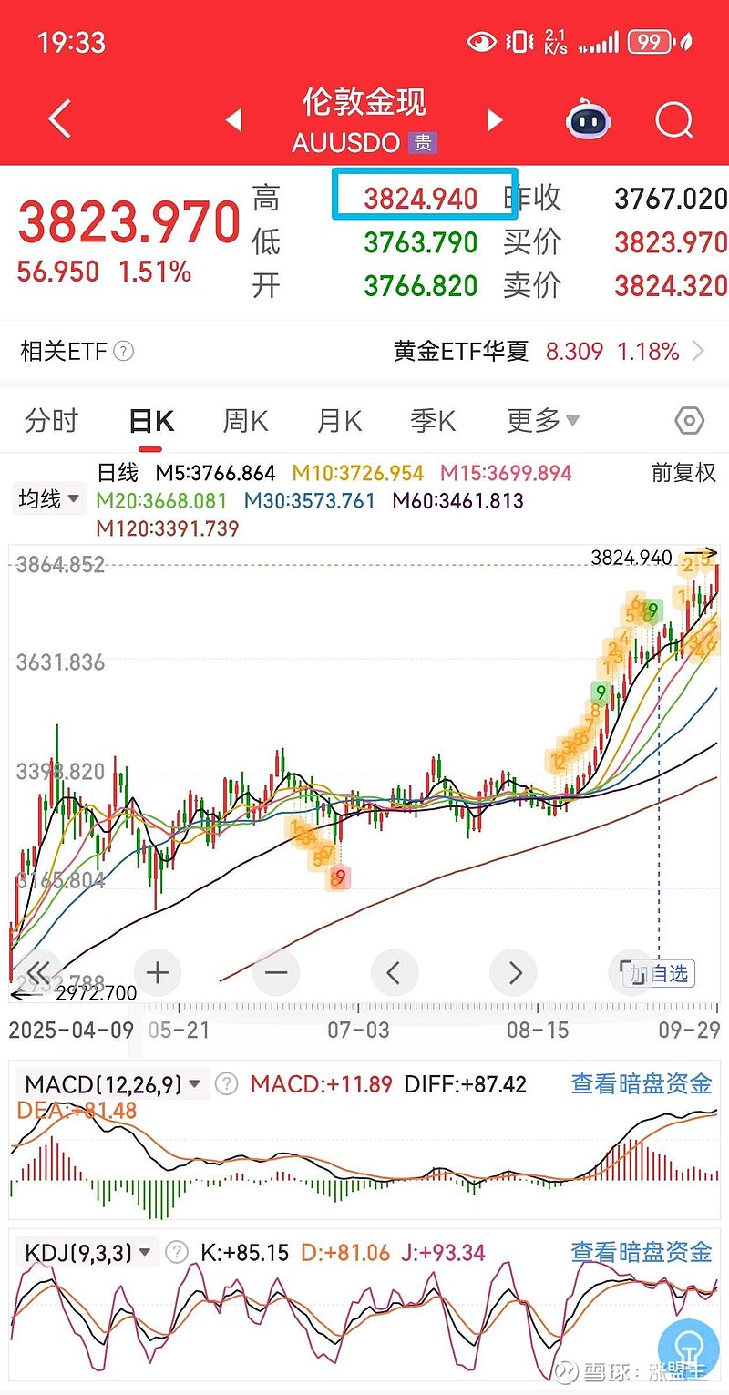 纽约期金首次触及4000美元/盎司整数大关