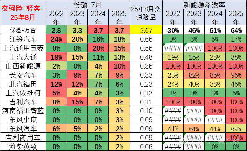 崔东树：2025年中国汽车经销商急需政策支持
