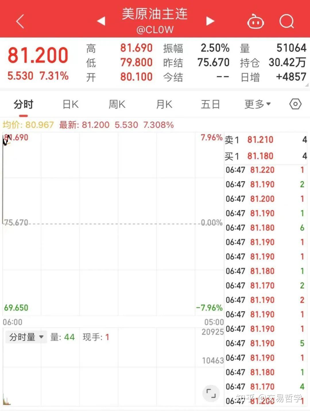 暴涨超200%！白宫宣布：入股！