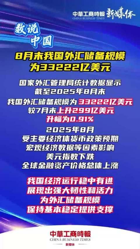 最新公布！外汇储备连续两月超3.3万亿美元