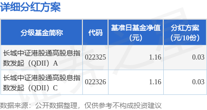 基金锁定科技叙事！QDII联手外资抢筹港股