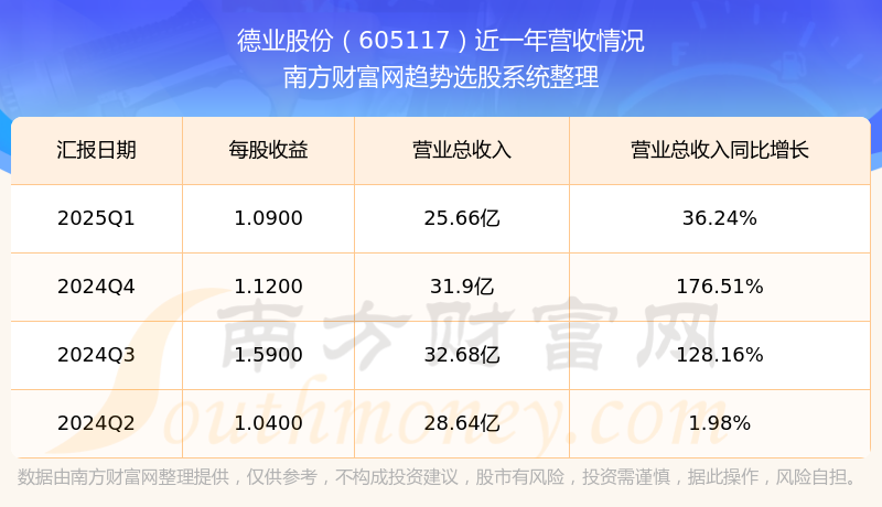 德业股份马来西亚生产基地正式破土动工