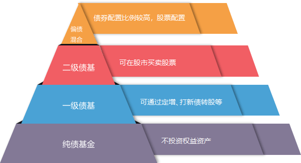 长假过后，债市四季度如何布局？