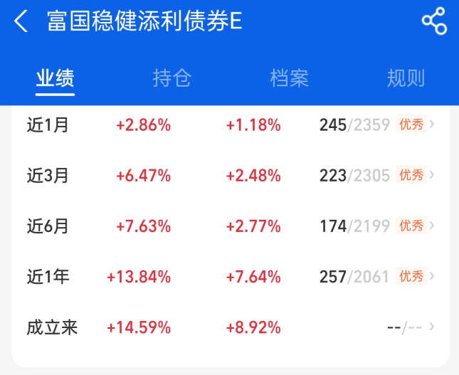 长假过后，债市四季度如何布局？