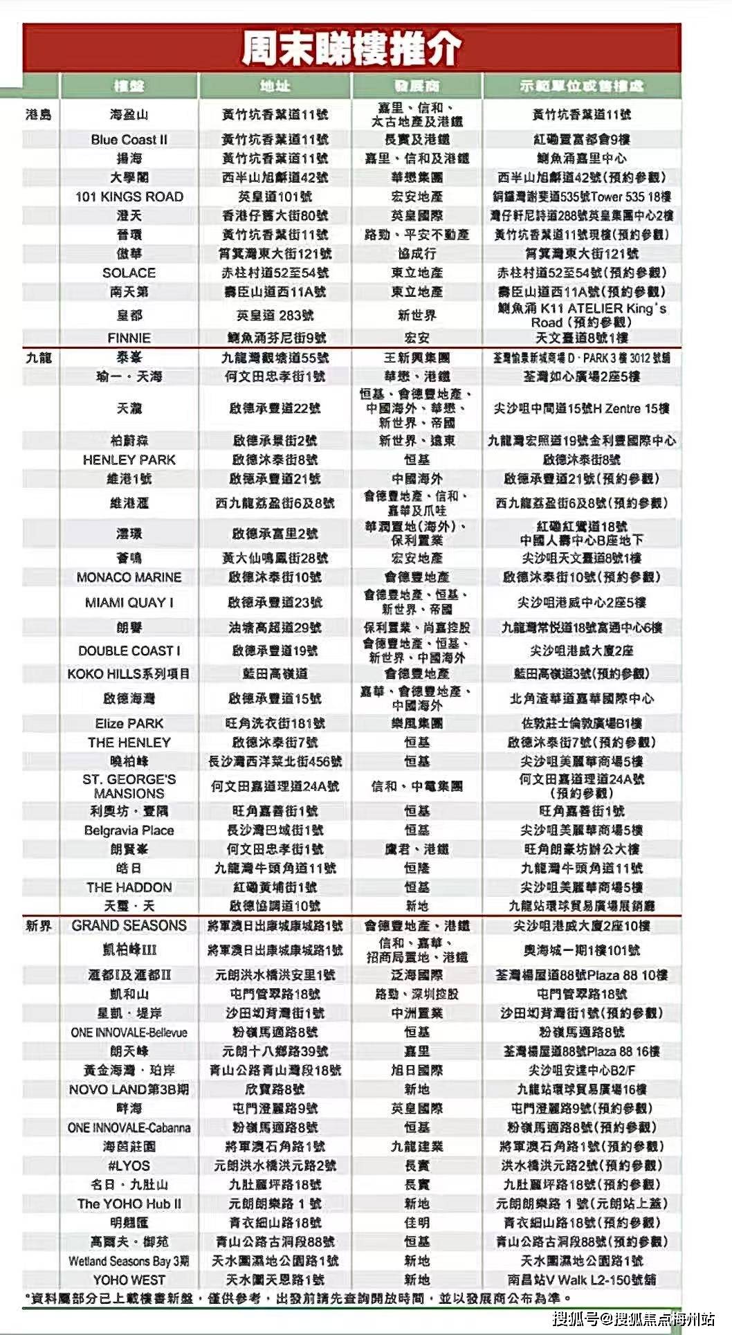 香港房地产市场稳步复苏 股市表现与楼市形成共振