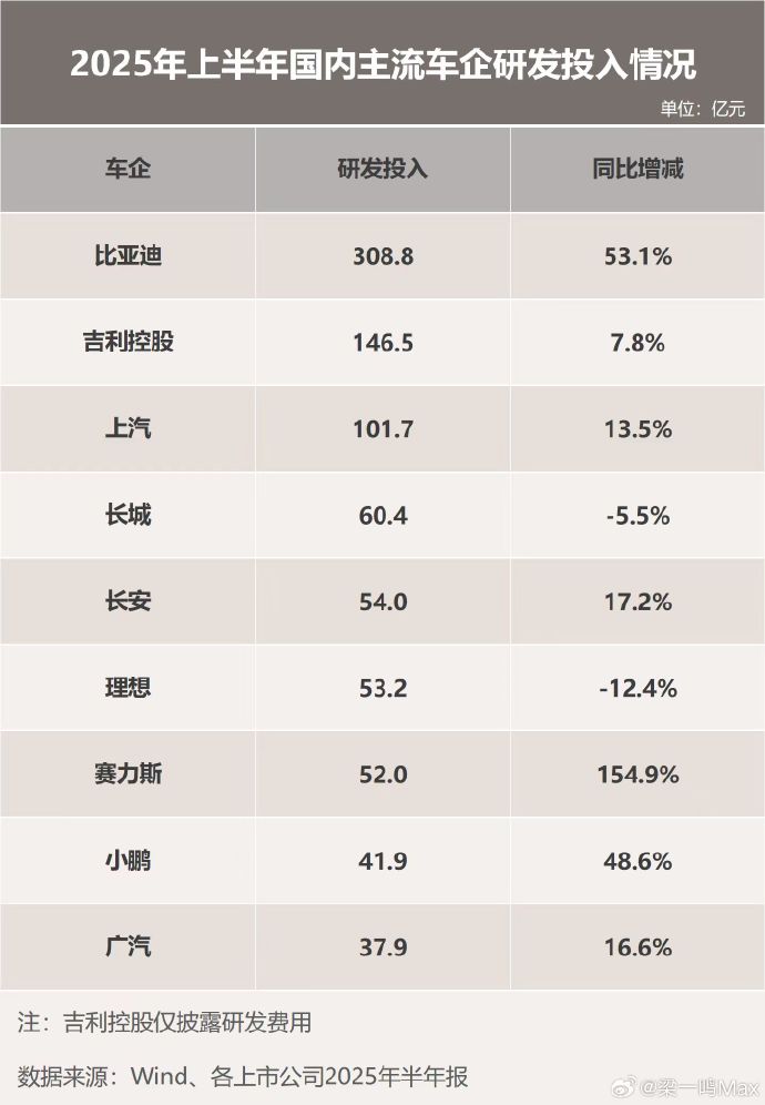 公告精选：比亚迪、赛力斯公布9月销量；芯原股份预计第三季度收入创公司历史新高