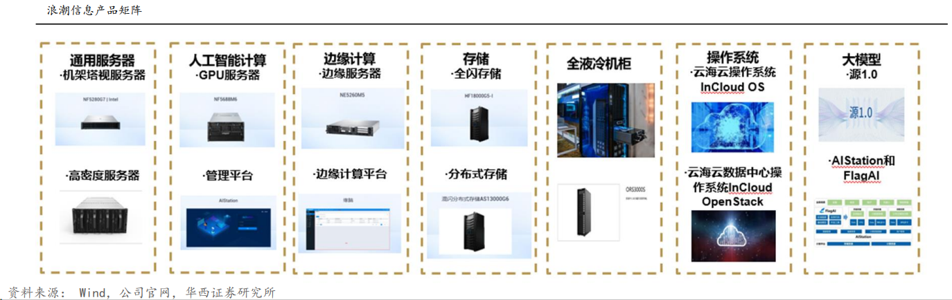 SuperX发布旗舰AI服务器 算力和容量提升50%