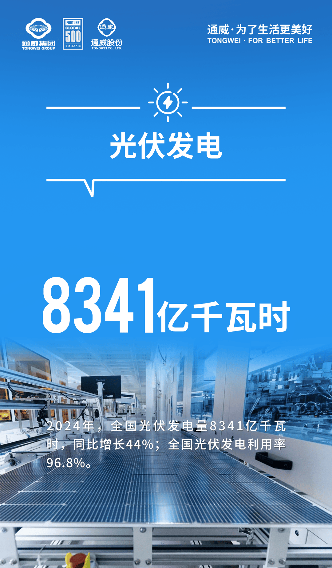 全球可再生能源发电量首次超过化石燃料：中国贡献过半清洁能源增长