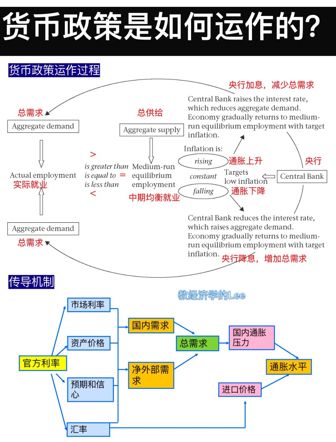 蒙古中央银行决定维持当前政策利率