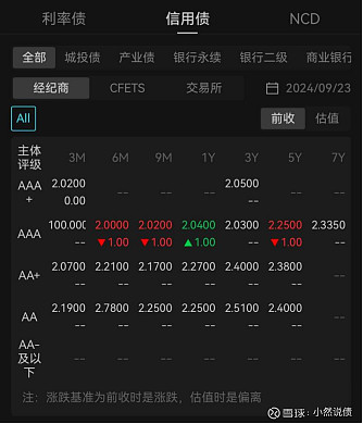 规模超9000亿元 银行密集赎回“二永债”