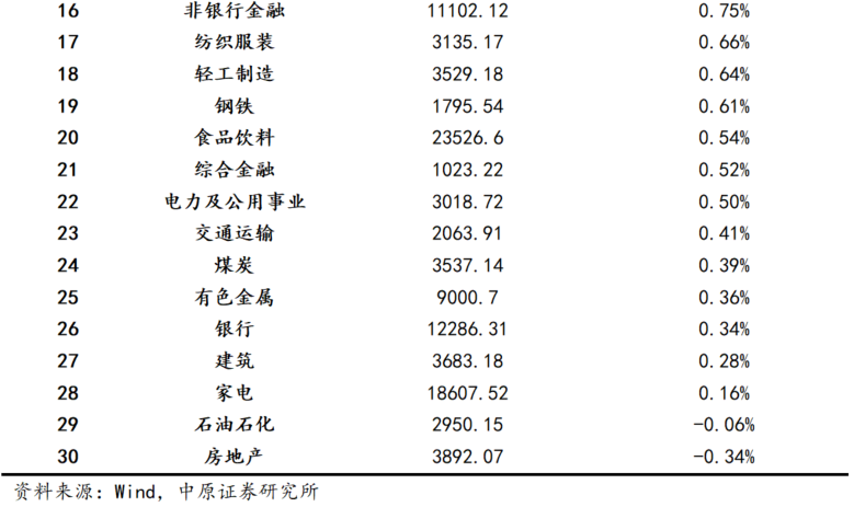 机构策略：A股有望继续维持震荡向上的大趋势