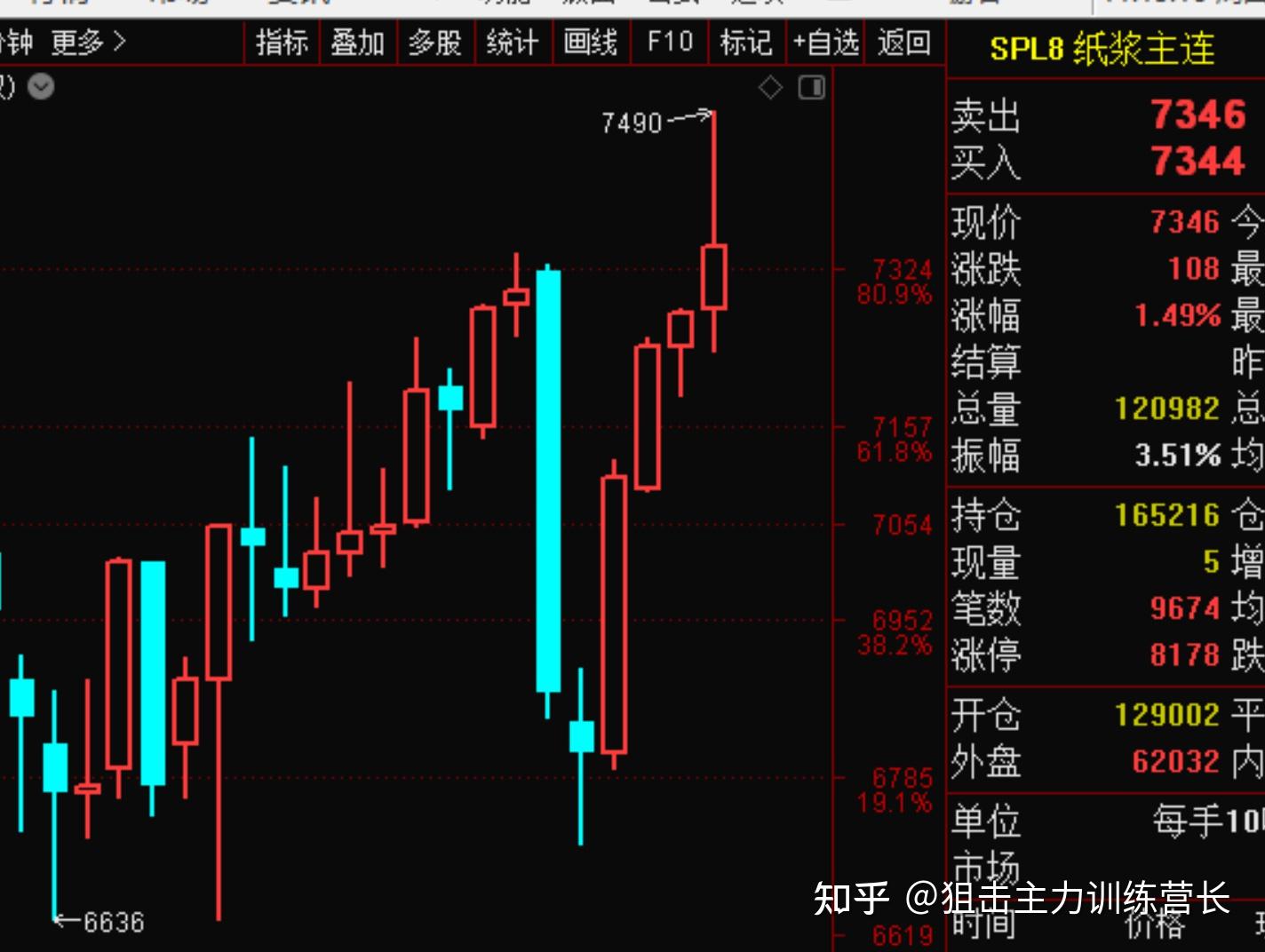 中证转债指数收涨0.48%，258只可转债收涨