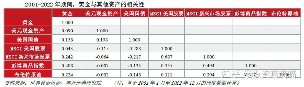 黄金的非常态上涨 当传统逻辑失效时，你该怎么办？