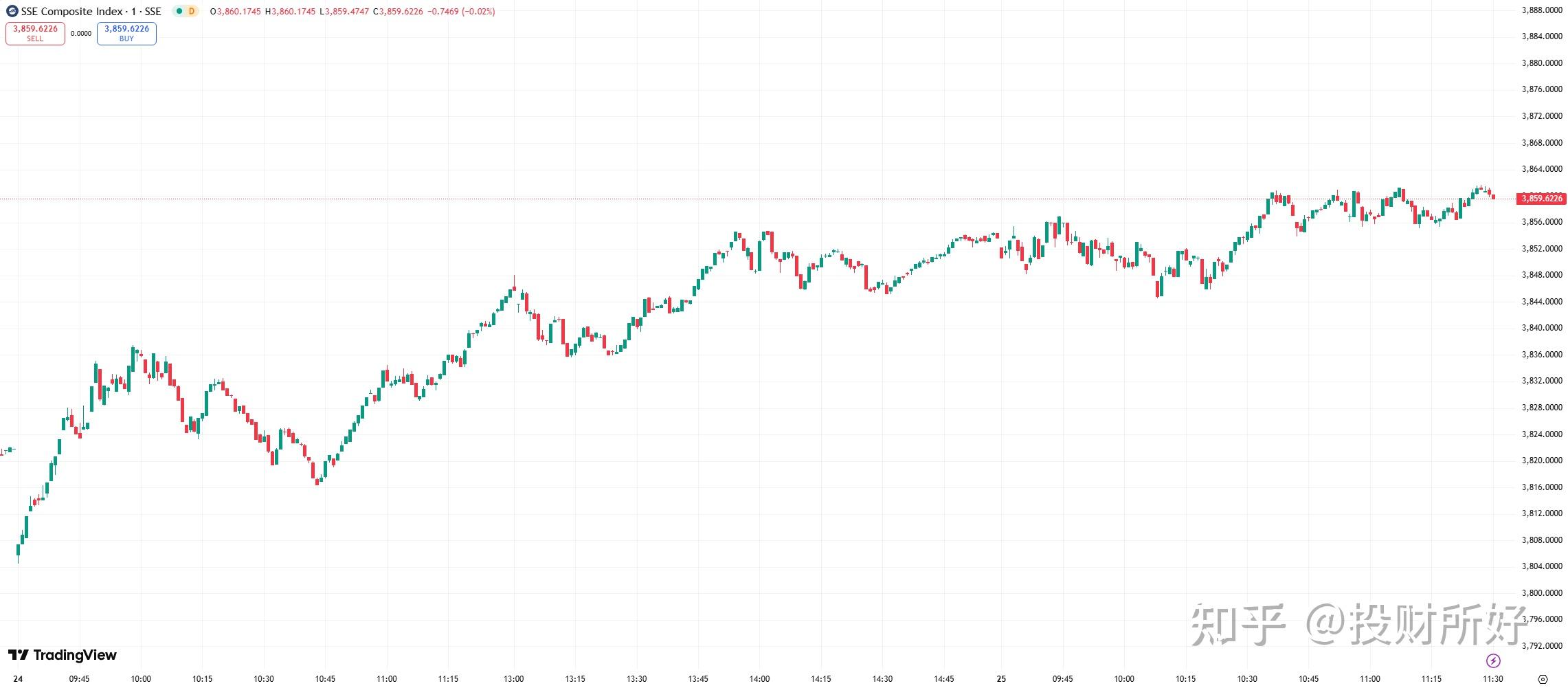 美股航空股盘前普涨