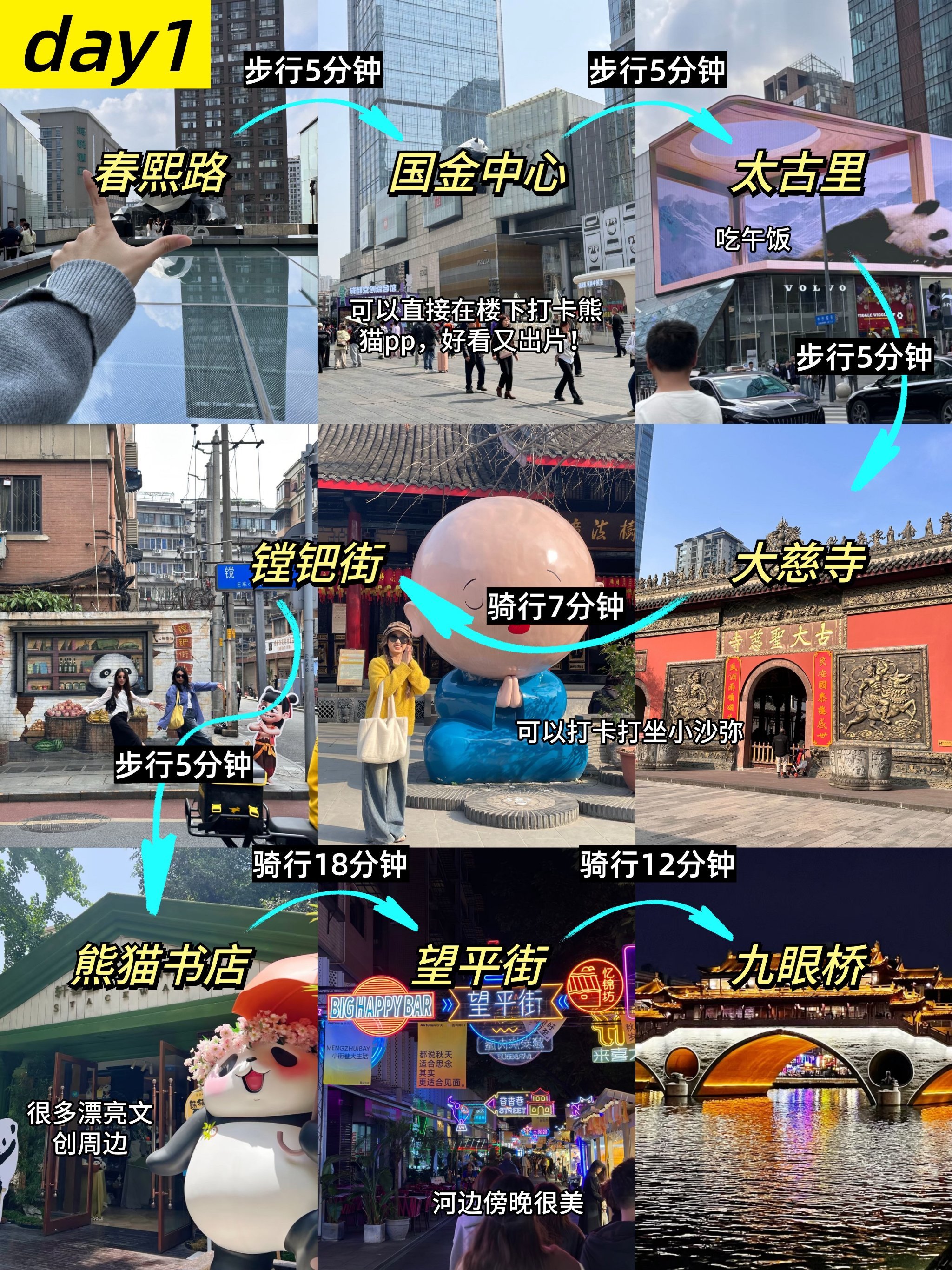 成都文旅消费全国第二：“文商旅体融合” 激活 2862 万游客的立体消费体验