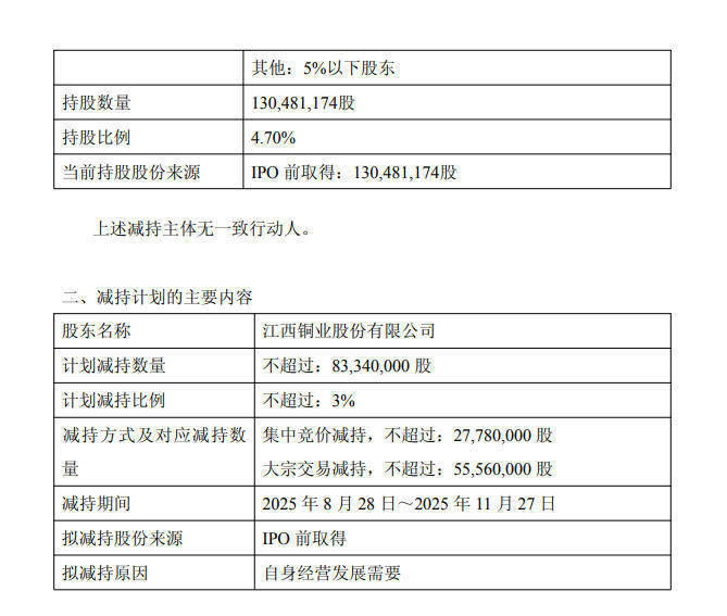 科恒股份：股东拟减持公司不超1%股份