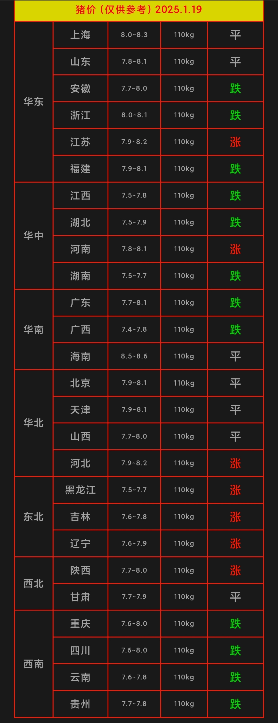 新希望：9月生猪销售收入17.46亿元 环比增长1.39%