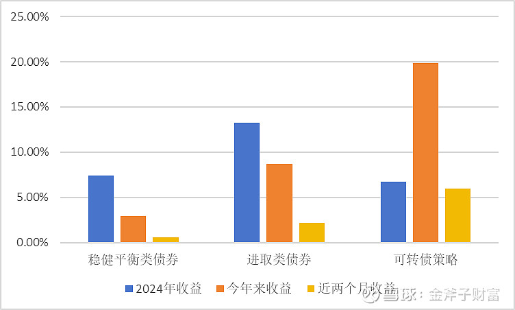 债市买卖博弈加剧 9月债基二次抛压近2000亿元 大行入场维稳 10月债市怎么看？