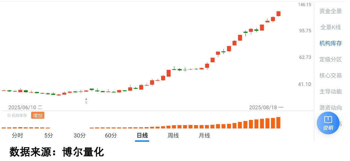 节后股债开门红 债市“钝刀割肉”配置难度还在增加