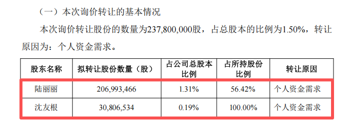 快可电子：股东拟询价转让358.83万股公司股份