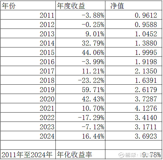 截至2025年8月蒙古部分作物收获量增减不一
