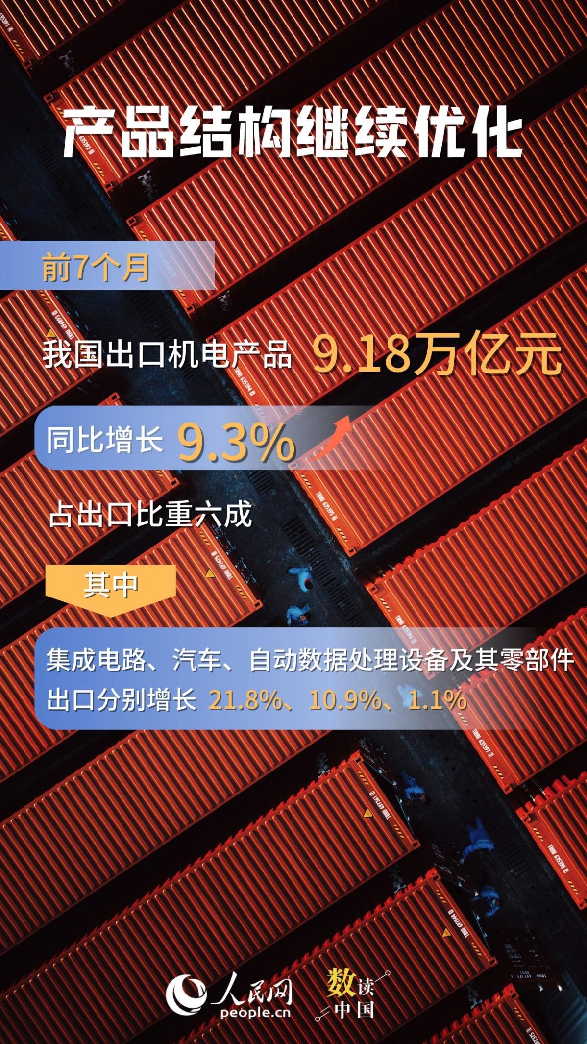 政策效果继续显现 主要数据指标总体平稳――透视8月我国经济运行态势
