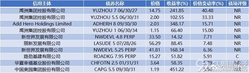 自贸离岸债重启及商业银行应对措施研究