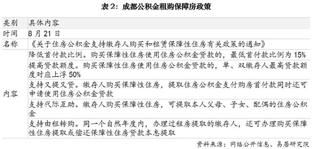 多城继续优化楼市政策 为市场注入新活力