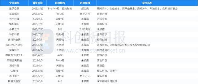 科创板两融余额2522.69亿元 较上一交易日环比增加71.05亿元