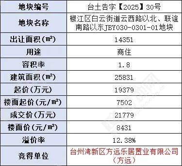 招商蛇口底价斩获武汉2宗涉宅用地
