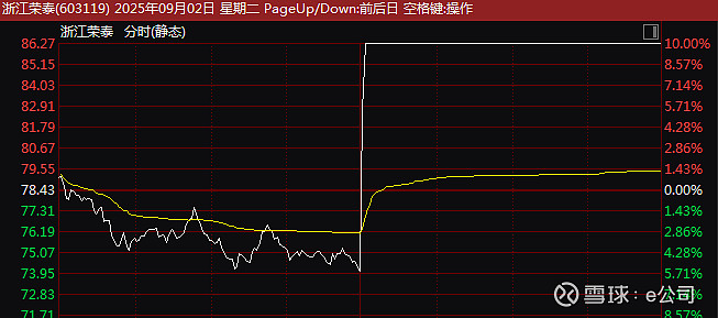 5分钟，直线涨停！002910，突现2连板！