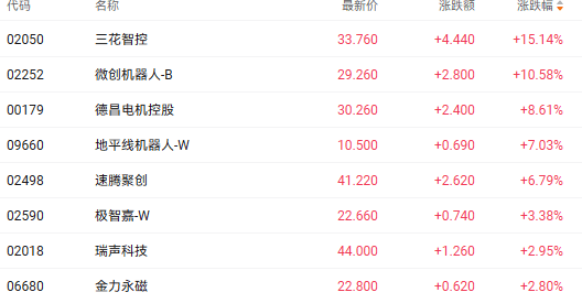 沙特在联合国全球创新指数上升至第46位