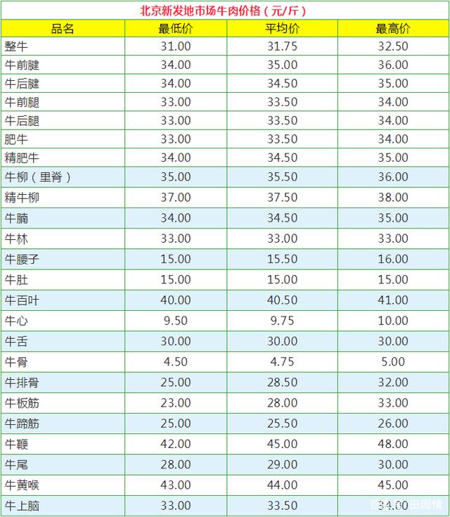 农业农村部：全国农产品批发市场猪肉平均价格为18.85元/公斤 比昨天上升1.1%