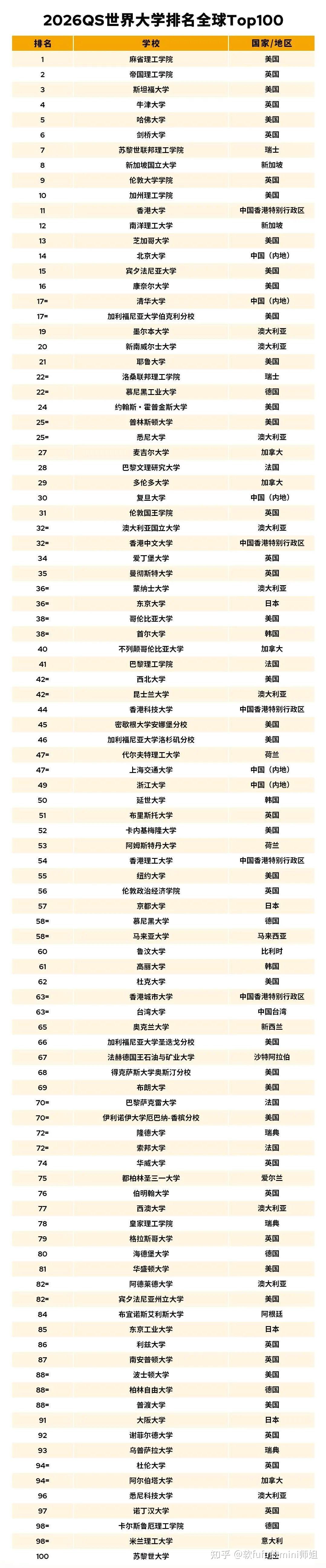 2025年全球创新指数波兰排名上升