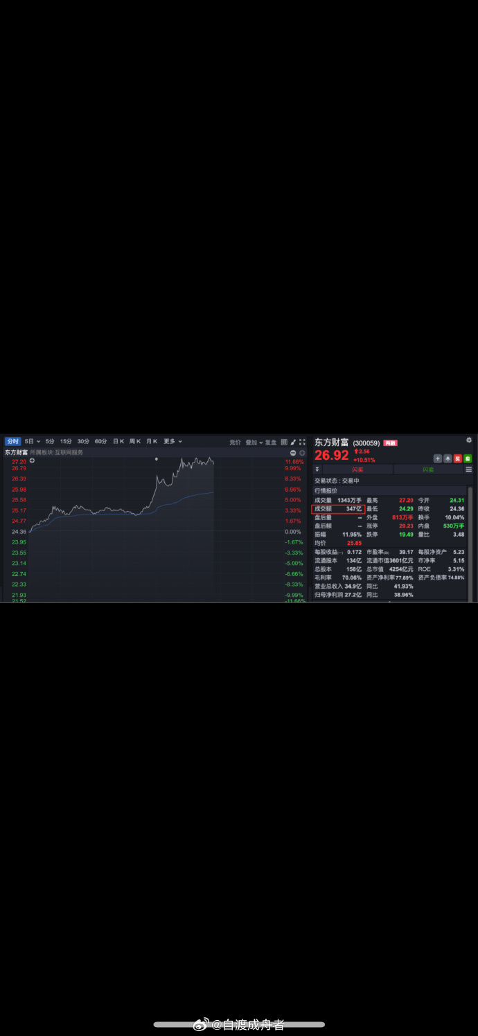 券商前三季度A股股权承销额超8540亿元；长城证券：控股股东华能资本累计增持5017万元 | 券商基金早参