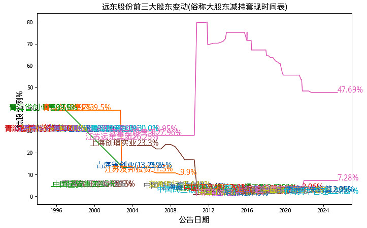 减持潮下的“炼乳第一股”：第二增长曲线难救场，熊猫乳品上半年业绩再现负增长